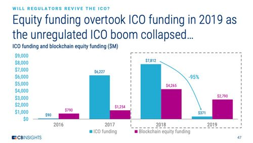 The Importance of TradingView for Technical Analysis