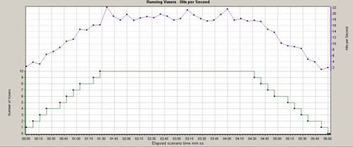 Bone USDT Graphs: Analysis and Trends