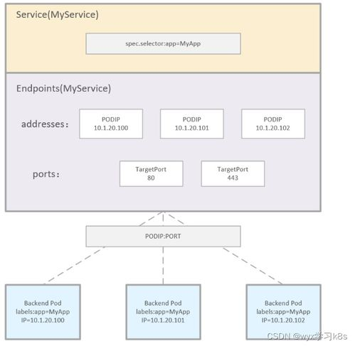 USDT RPC Endpoints for Seamless Transactions, Connectivity, and Integration