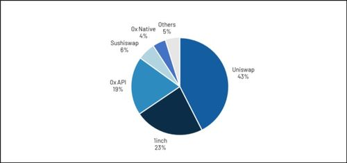 Market Performance of MASK Token