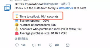 Bittrex USDT Account Access, Login Process, and Troubleshooting Tips