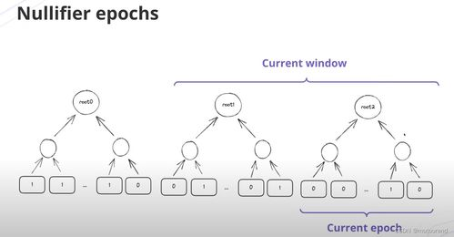 Factors Influencing USDT's Price