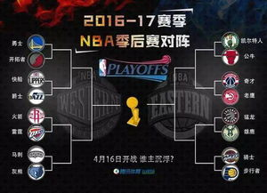 NBA 季后赛的重要性
