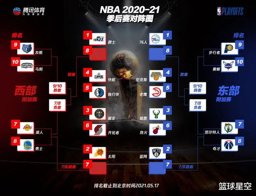 一、NBA 附加赛规则详解