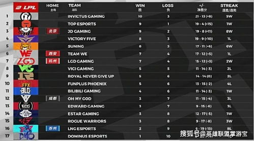 东部格局变化