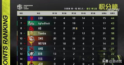 东部格局变化