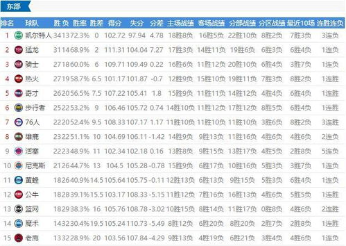 一、伤病对球队阵容的影响