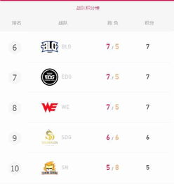 一、各队的季后赛形势