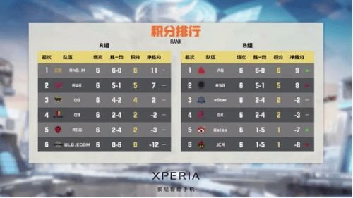 晋级的关键因素
