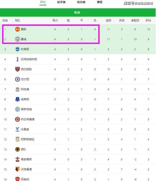 曼城的积分榜优势