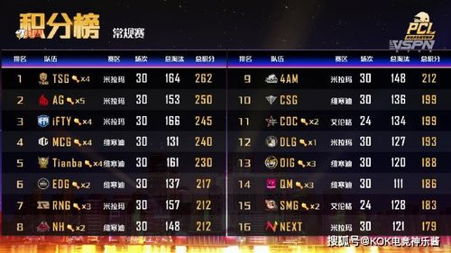 各球队的表现
