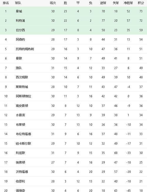 曼城的卓越表现