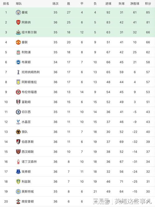 曼城的强势表现