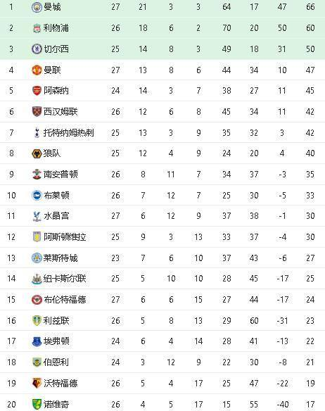 曼联的决心与挑战