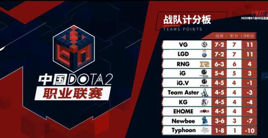 各支球队的实力分析