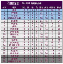 曼城的连胜表现