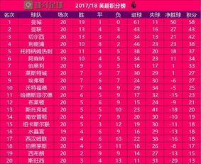 曼城的出色表现
