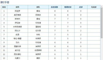 曼城的领先地位
