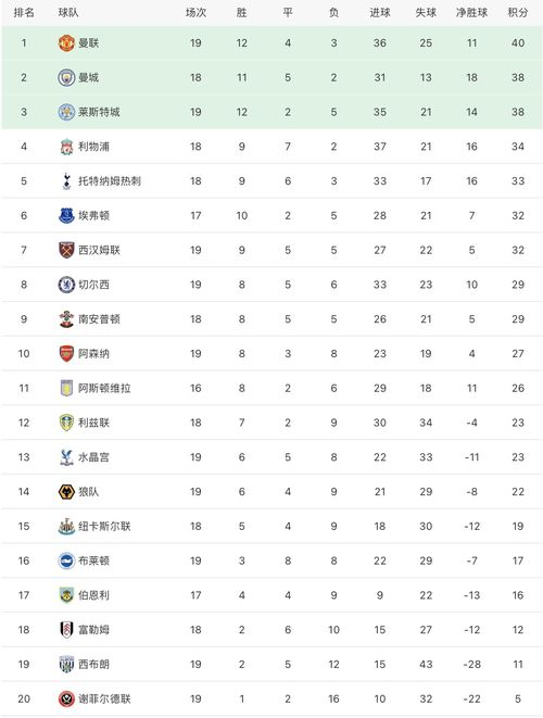 球队状态