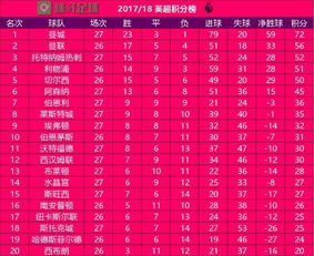 球队阵容深度