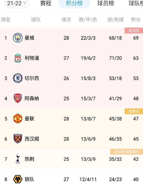 球队实力分析