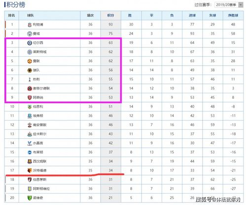 曼联能否在客场保持高昂斗志