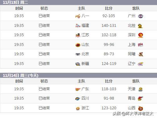 球队核心的重要性