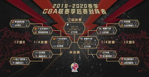 一、各队形势分析