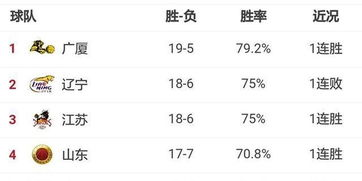 黑马球队实力榜崛起