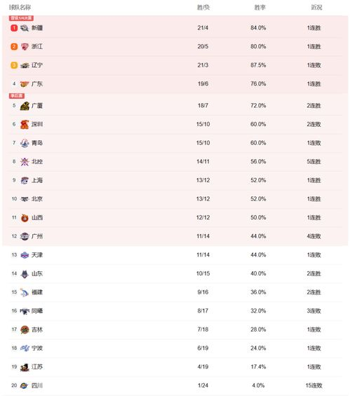 团队协作与战术执行