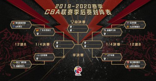 球队战略调整