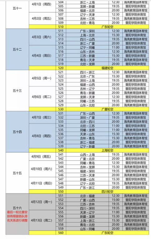 季后赛席位争夺战