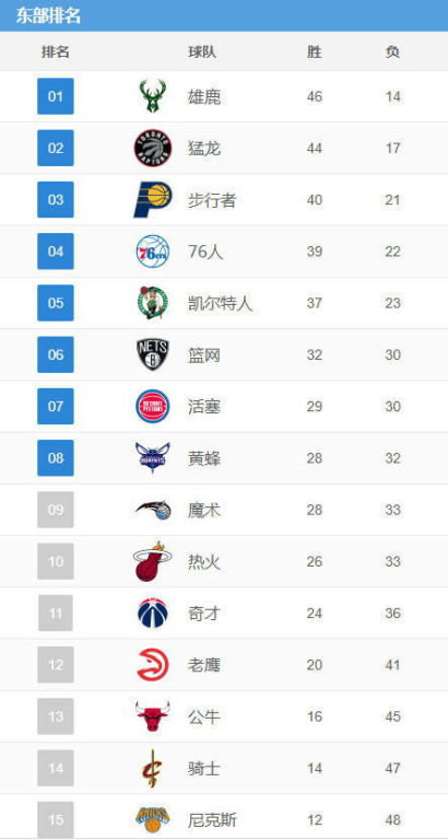 雄鹿队的优势与策略