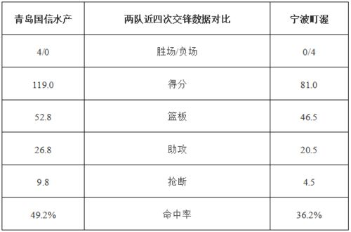 球队分析