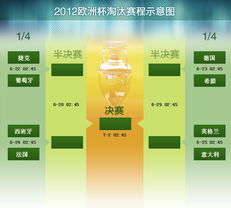 子标题1：年轻势力崛起