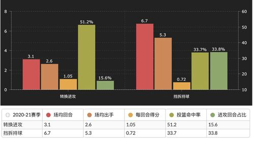 进攻体系的多维度打击