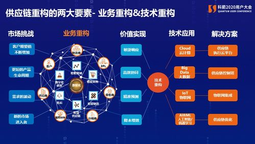 赞助体系底层逻辑变革