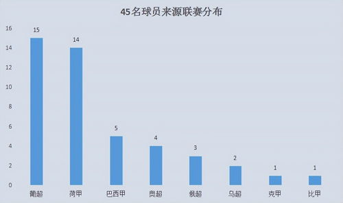 强弱格局频繁更迭