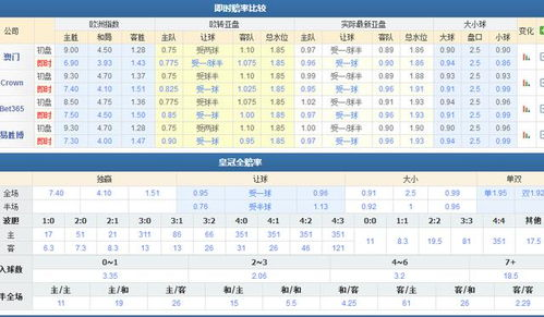 战术体系与人员配置对比
