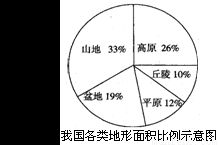 非洲预选赛中的主要气候挑战