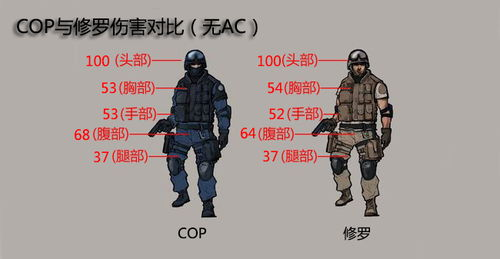 控球率与射门数背后的误区