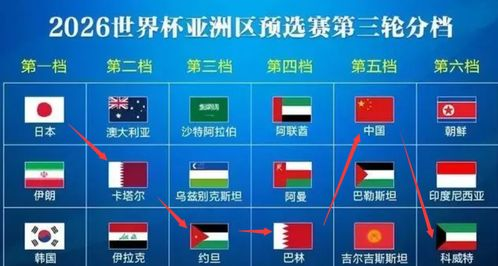 核心技术攻坚模块