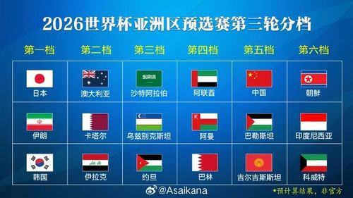 球星社交账号的三大传播势能