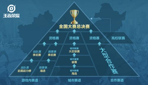 战略防守体系的构建要点