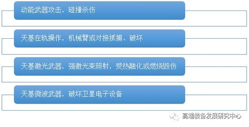 防守体系建设中的结构性缺陷