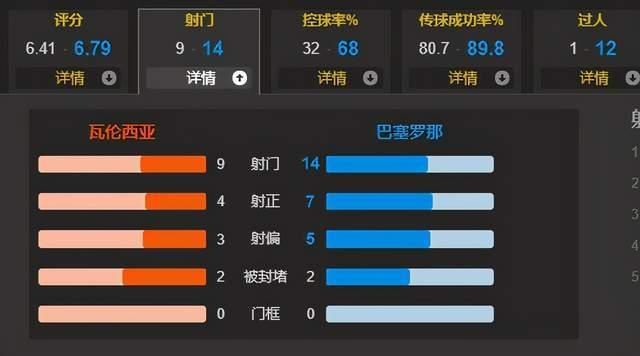 深度挖掘替补潜力