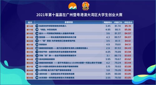核心阵容的巅峰对决