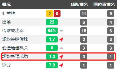 防守预判能力的战术支撑体系
