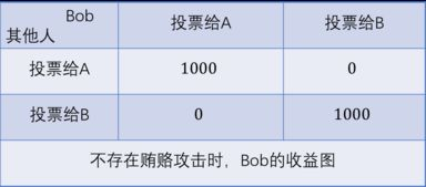 防守干扰的技术动作分析