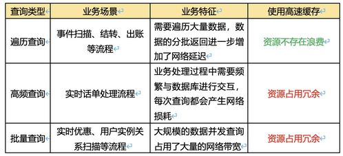 性能优化实战指南，提升系统效率的20个核心策略